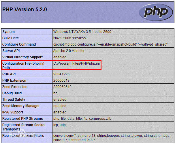 PHP之修改php.ini文件上傳大小的配置問題案例講解(圖1)
