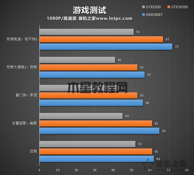2000-3500元推薦幾套12代i3-12100F獨顯組裝電腦主機配置清單