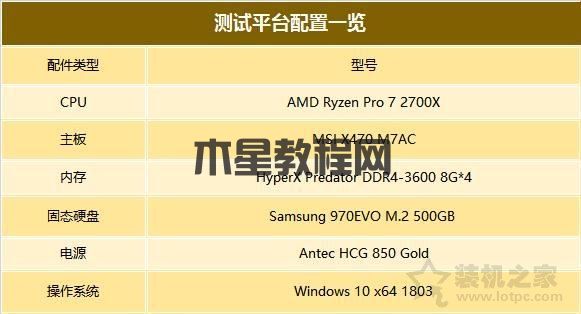 AMD Radeon Pro WX8200專業(yè)圖形顯卡評測 對比Quadro P5000