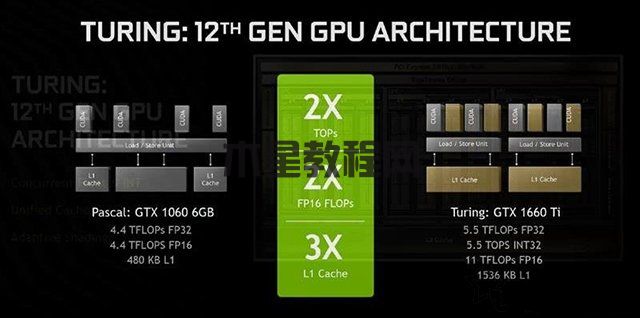 GTX1660顯卡評測首發(fā)：對比GTX1060、GTX1660Ti性能測試評測