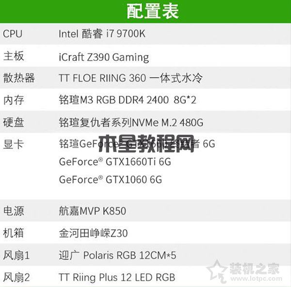 GTX1660顯卡評測首發(fā)：對比GTX1060、GTX1660Ti性能測試評測