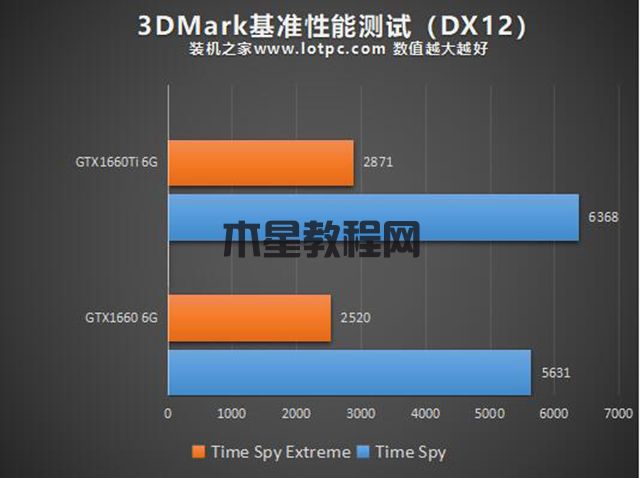 GTX1660和GTX1660Ti性能差距大嗎？GTX1660和GTX1660Ti的區(qū)別對(duì)比
