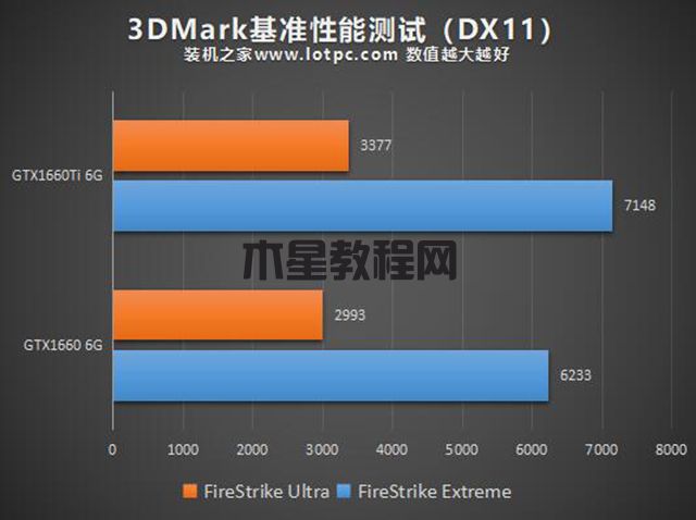 GTX1660和GTX1660Ti性能差距大嗎？GTX1660和GTX1660Ti的區(qū)別對(duì)比
