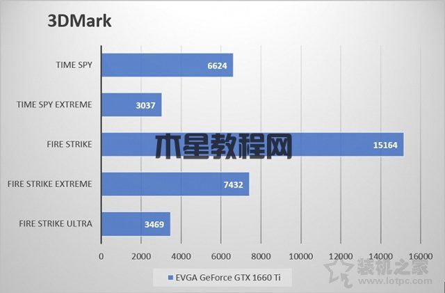 GTX1660Ti玩游戲怎么樣？GTX1660ti實(shí)測(cè)游戲幀數(shù)評(píng)測(cè)