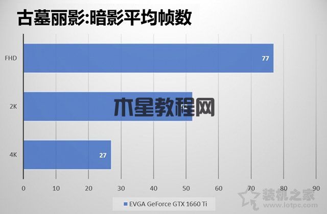 GTX1660Ti玩游戲怎么樣？GTX1660ti實(shí)測(cè)游戲幀數(shù)評(píng)測(cè)
