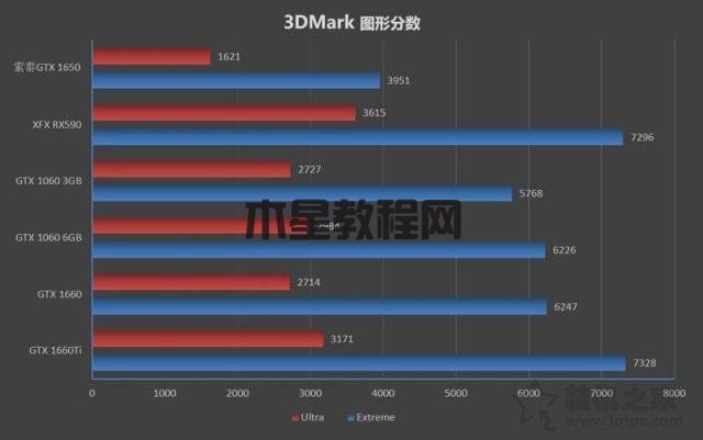 GTX1650性能評測：對比GTX1060/GTX1660/GTX1660Ti/RTX2060實測