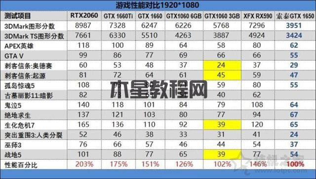 GTX1650性能評測：對比GTX1060/GTX1660/GTX1660Ti/RTX2060實測