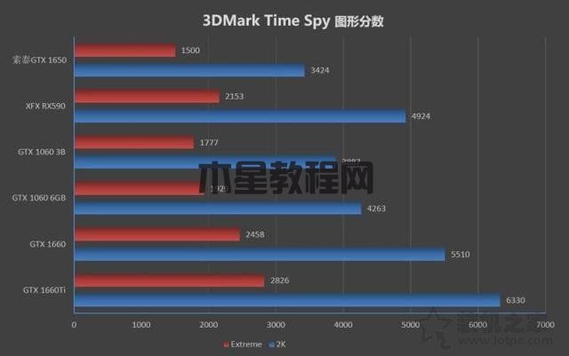 GTX1650性能評測：對比GTX1060/GTX1660/GTX1660Ti/RTX2060實測