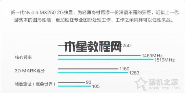 MX250顯卡等于GTX1050？筆記本顯卡MX250和MX150的區(qū)別對(duì)比