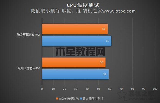 玄冰400和酷冷t400i哪個好