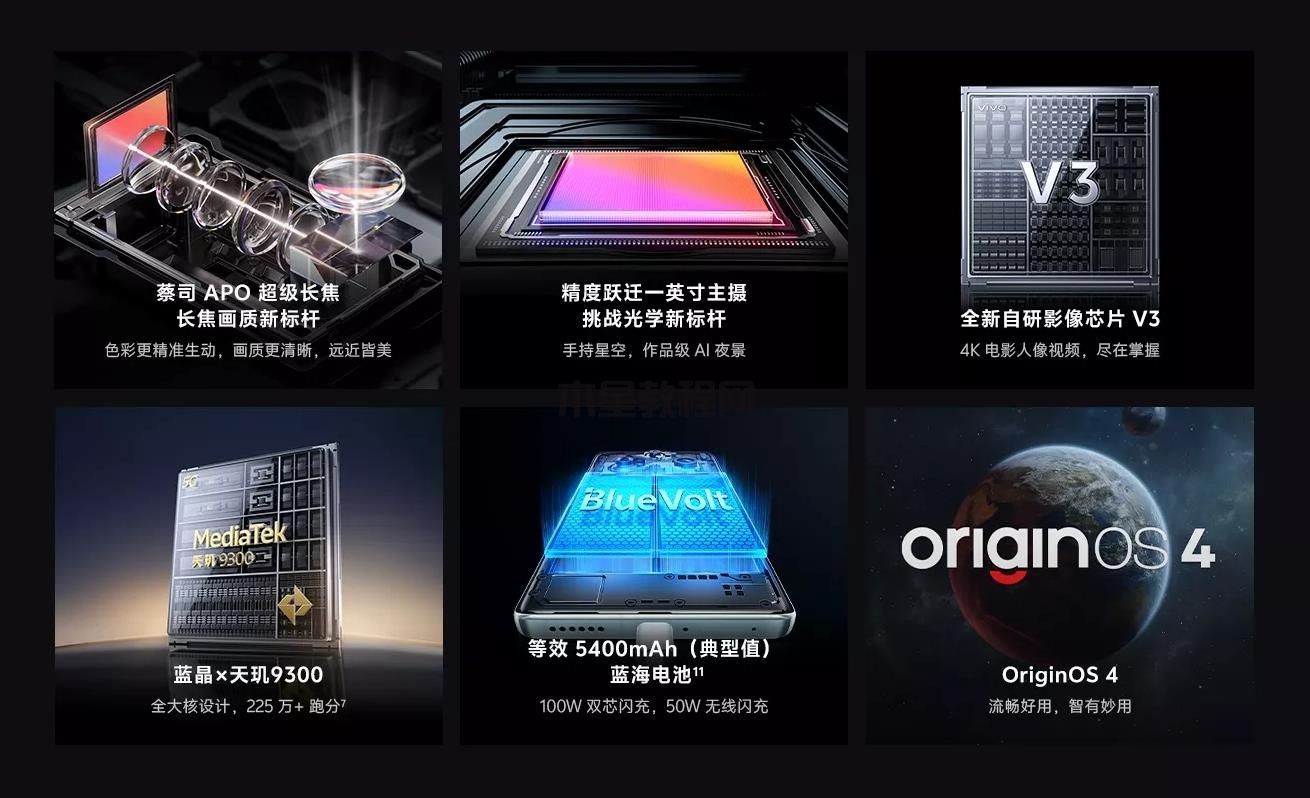 vivox100pro大概多少錢