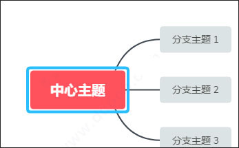 Xmind ZEN怎么使用？Xmind ZEN2020快捷鍵與使用詳細(xì)圖文教程(圖7)