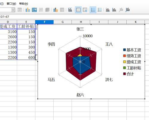 LibreOffice怎么插入網(wǎng)狀圖? LibreOffice表格插入圖表的技巧(圖7)