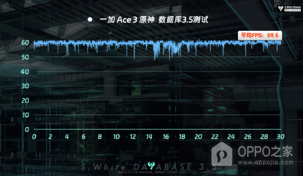 一加 Ace3玩原神會(huì)卡嗎？