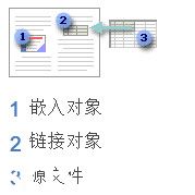 word2007鏈接或嵌入 PowerPoint 幻燈片