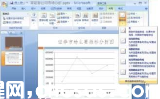 powerpoint2007如何編輯分析圖表