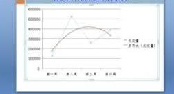 powerpoint2007如何編輯分析圖表