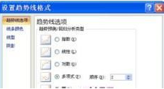 powerpoint2007如何編輯分析圖表