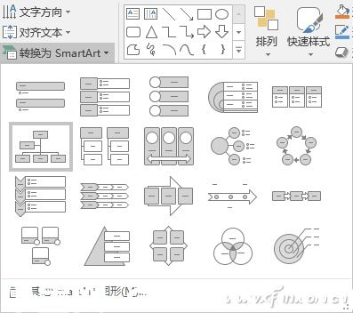 PowerPoint如何制作組織架構(gòu)圖