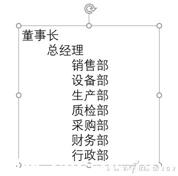 PowerPoint如何制作組織架構(gòu)圖