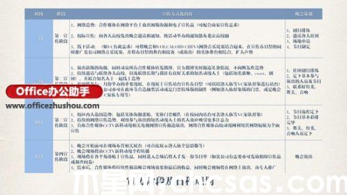 如何讓PowerPoint幻燈片高大上?