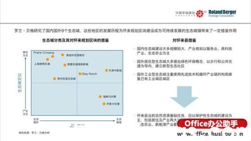 如何讓PowerPoint幻燈片高大上?