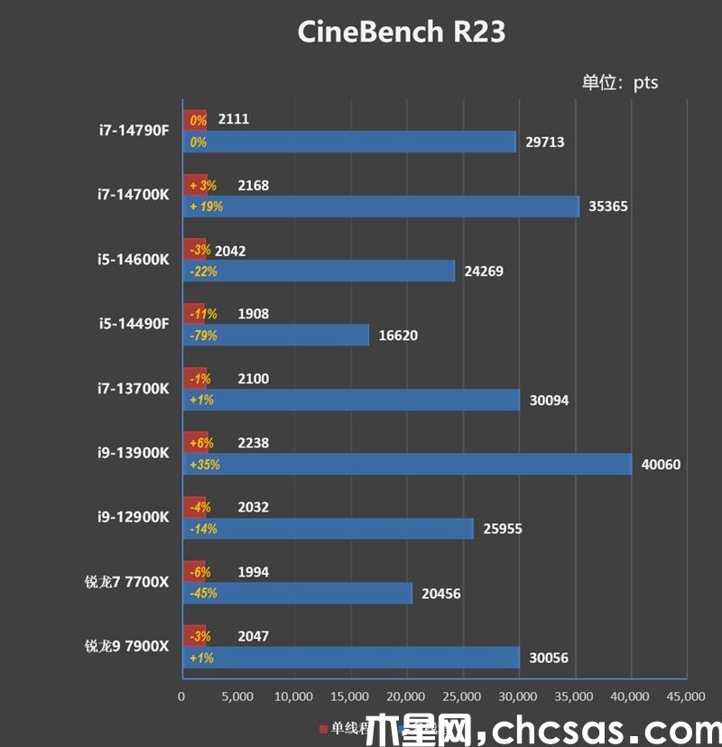 14790f和14700k有什么區(qū)別?