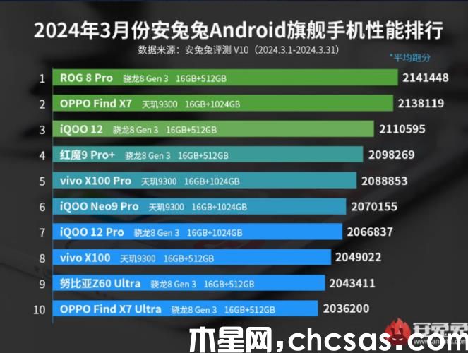 ROG8游戲手機