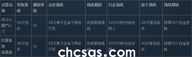 使命召喚19現(xiàn)代戰(zhàn)爭2近戰(zhàn)武器的皮膚怎么解鎖