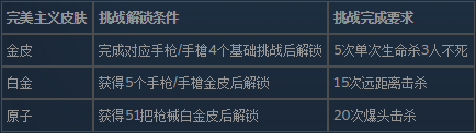 使命召喚19現(xiàn)代戰(zhàn)爭(zhēng)2手槍的皮膚怎么解鎖