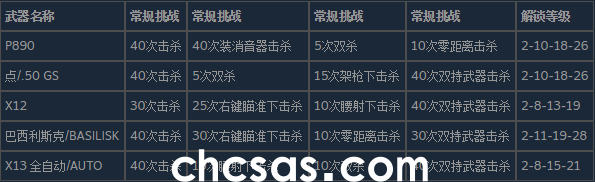 使命召喚19現(xiàn)代戰(zhàn)爭(zhēng)2手槍的皮膚怎么解鎖