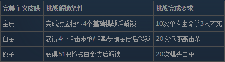 使命召喚19現(xiàn)代戰(zhàn)爭2狙擊步槍的皮膚怎么解鎖