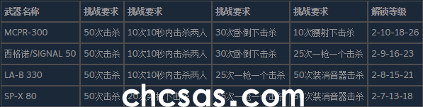 使命召喚19現(xiàn)代戰(zhàn)爭2狙擊步槍的皮膚怎么解鎖