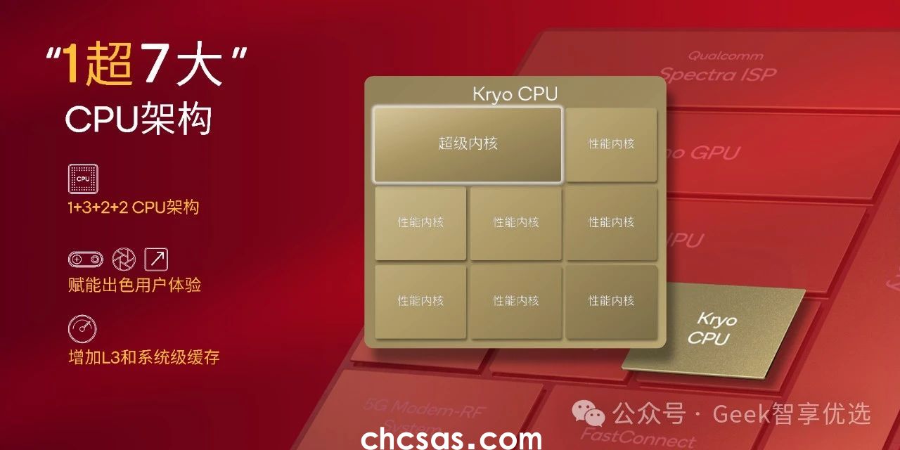 全大核架構(gòu)來襲！第四代驍龍8s芯片發(fā)布,REDMI 或?qū)ⅹ氄际装l(fā)(圖2)