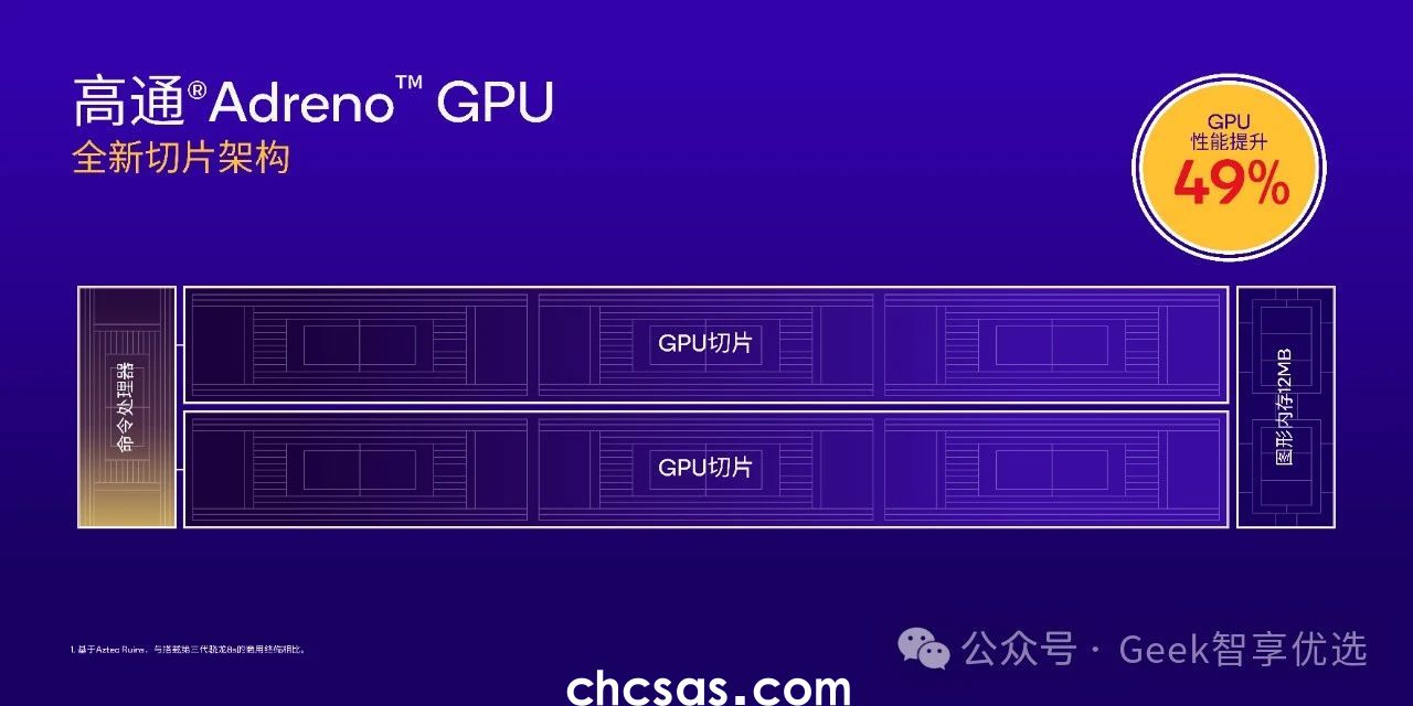 全大核架構(gòu)來襲！第四代驍龍8s芯片發(fā)布,REDMI 或?qū)ⅹ氄际装l(fā)(圖4)